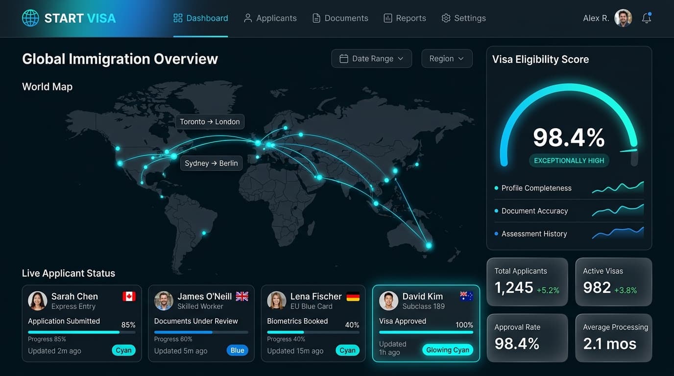 Start Visa Preview